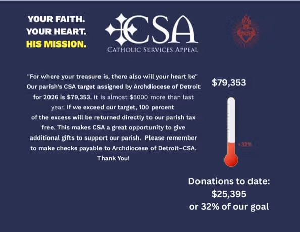 Catholic Services Appeal 2026 - Sacred Heart Progress Report
