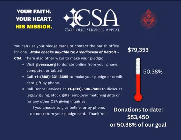 Catholic Services Appeal 2026 - Sacred Heart Progress Report