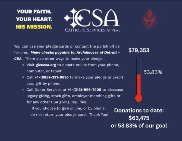 Catholic Services Appeal 2026 - Sacred Heart Progress Report