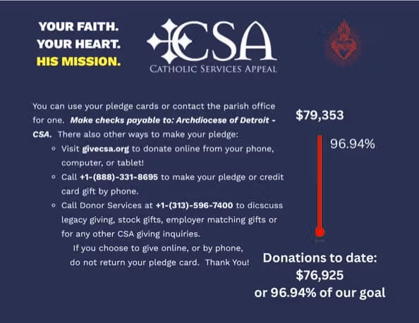 Catholic Services Appeal 2026 - Sacred Heart Progress Report